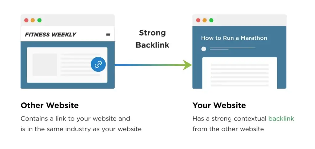 how backlinks work