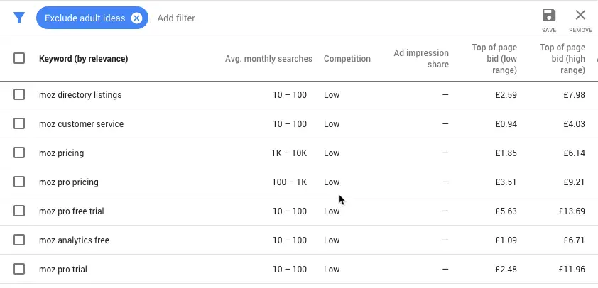 google keyword planner filter ahrefs