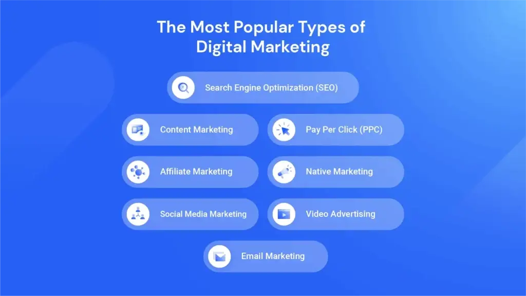 What Is A Marketing Strategy Similarweb a colourful graphic displaying the most popular types of digital marketing. the image includes icons representing seo, content marketing, ppc, affiliate marketing, native marketing, social media marketing, video advertising, and email marketing.