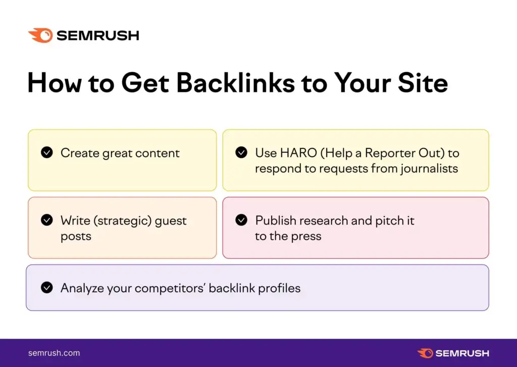 5 helpful backlinking steps from semrush