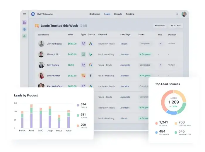 a chart showcasing multi-channel attribution in whatconverts