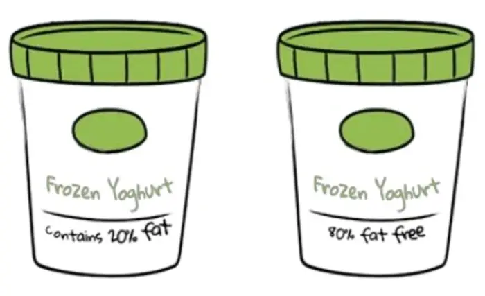 Frozon Yoghurt Comparison frozon yoghurt comparison