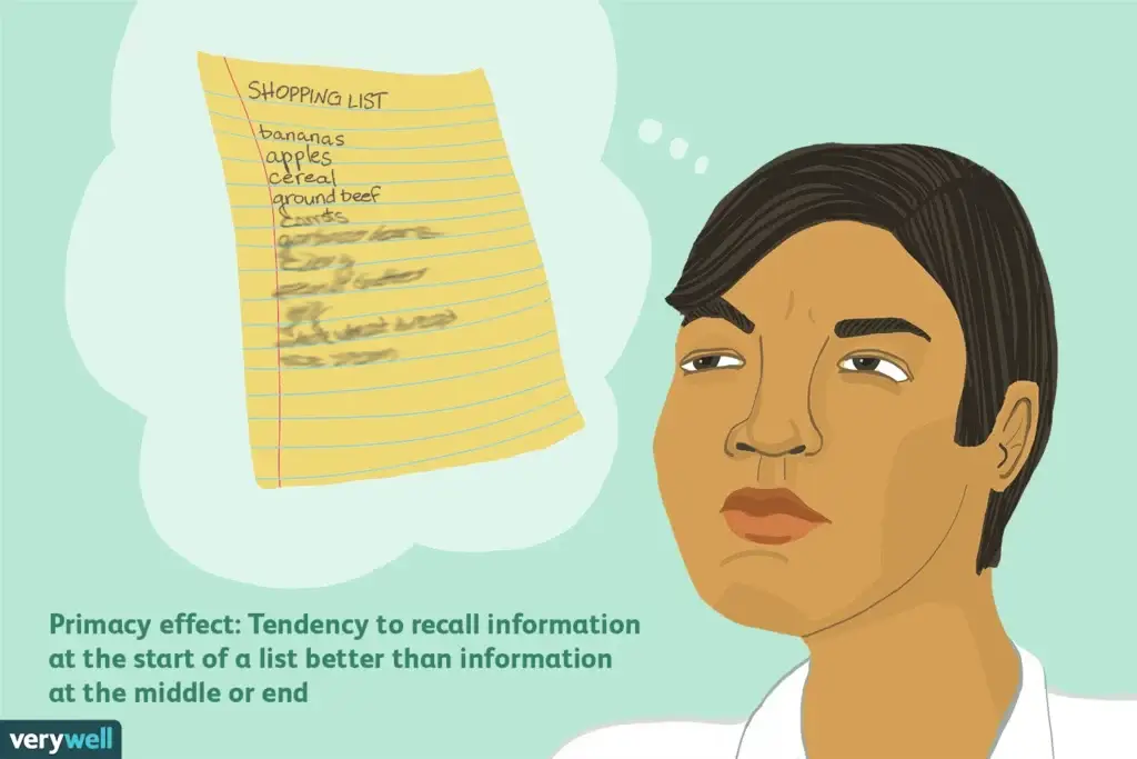Verywell Primary Effect verywell primary effect