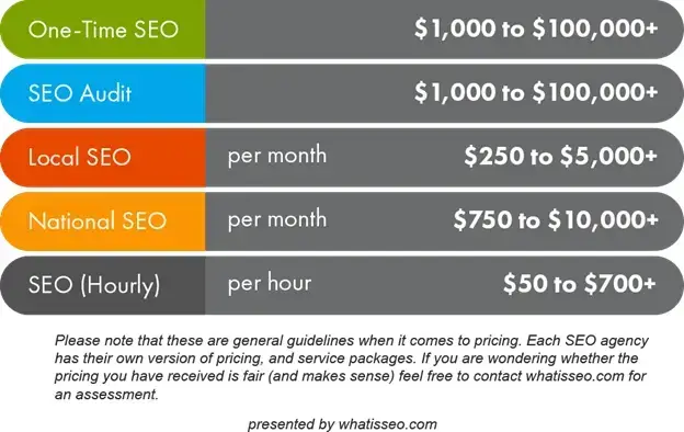 How Much Does Seo Cost how much does seo cost