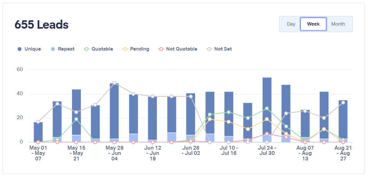 booked appointments for clarewell