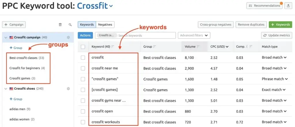 semrush ppc keyword tool