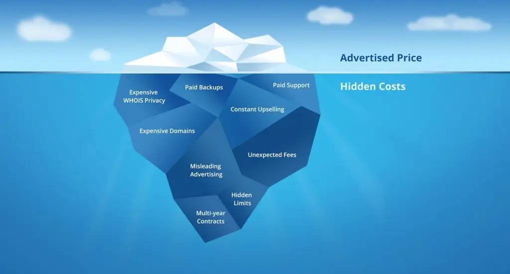 Advertised Costs Vs Hidden Costs advertised costs vs hidden costs
