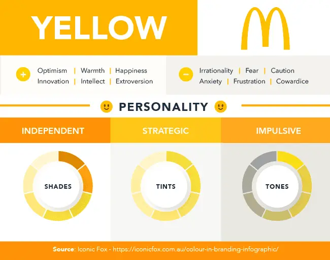 Image 13 mcdonald's yellow colour meaning in psychology.