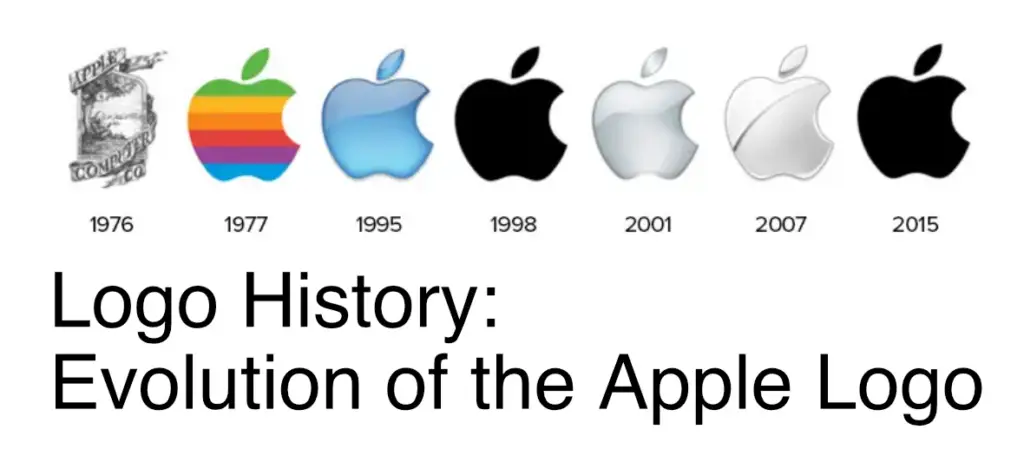 Image 14 history of apple's branding.