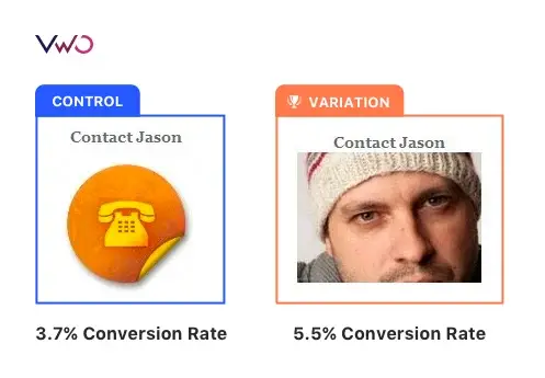 case study do human photos increase website conversions