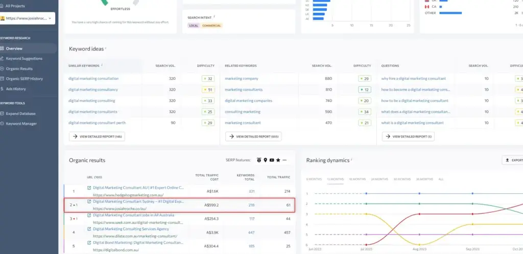 Were Ranking 2 For Digital Marketing Consultant In Australia. Golden Triangle Zone 1 we're ranking #2 for digital marketing consultant in australia. golden triangle zone