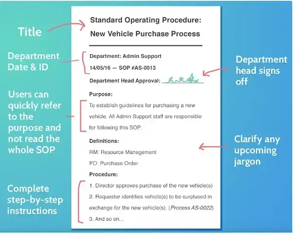 this sop example from hubspot doesn't have to be complicated. you can do videos instead.