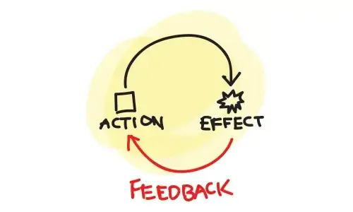 this is a feedback loop for dummies. well actually its for everyone