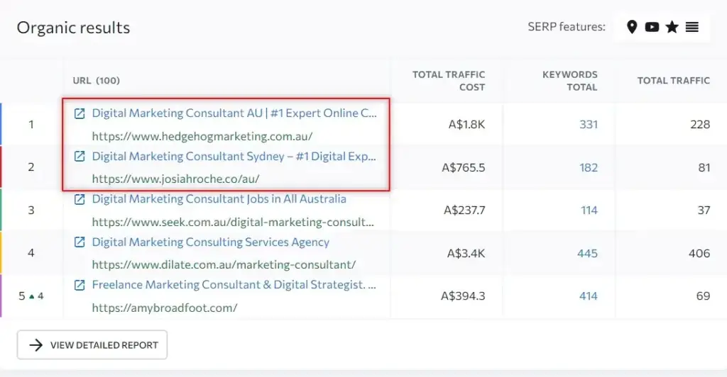 Were Neighbours For Terms Like Digital Marketing Consultant were neighbours for terms like digital marketing consultant
