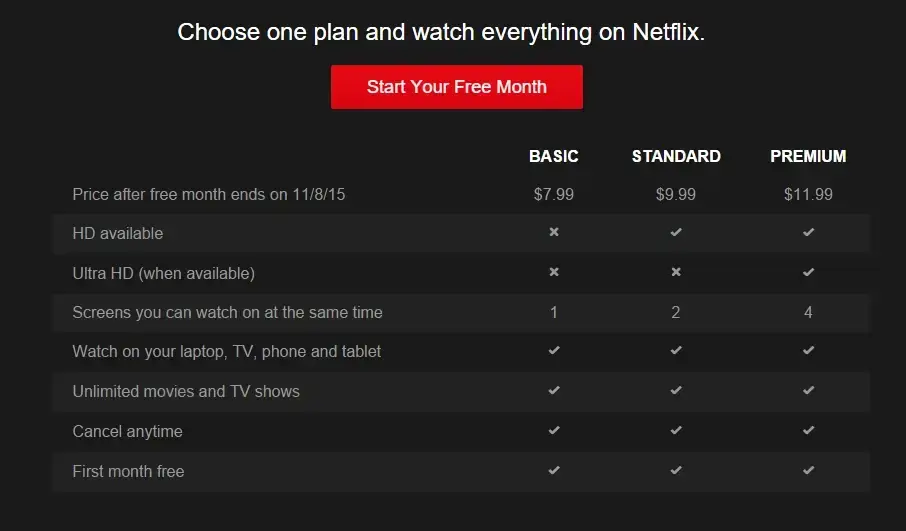 netflix using the decoy effect knowing most don't go for the premium plan