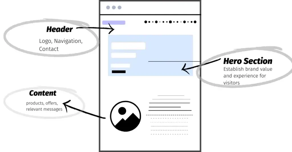 what is a hero section