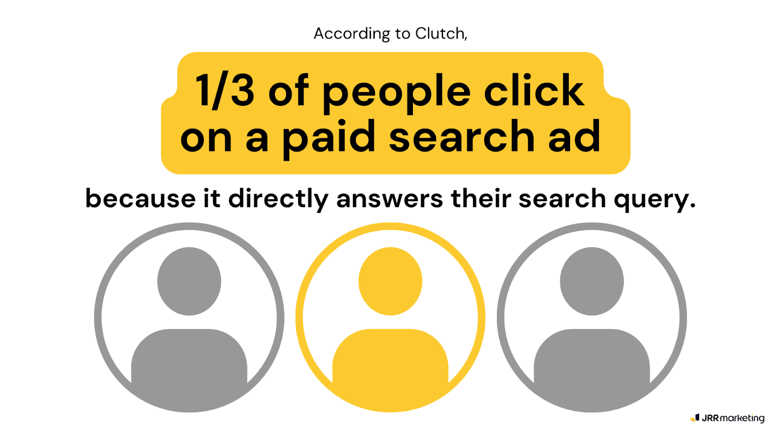 Image 16 what is sem in digital marketing users who click on ads