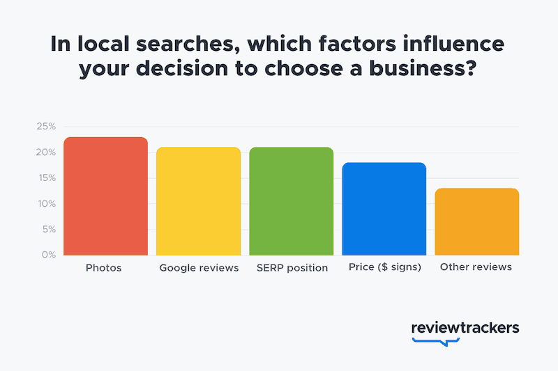 local search strategy factors for purchase