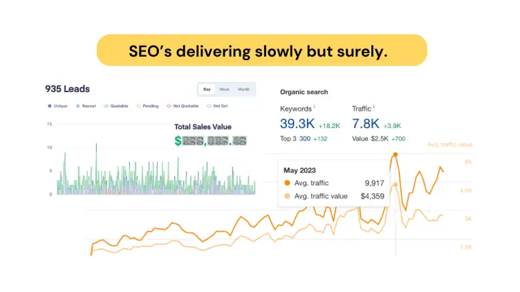 Bargains After 2 bargains after 2