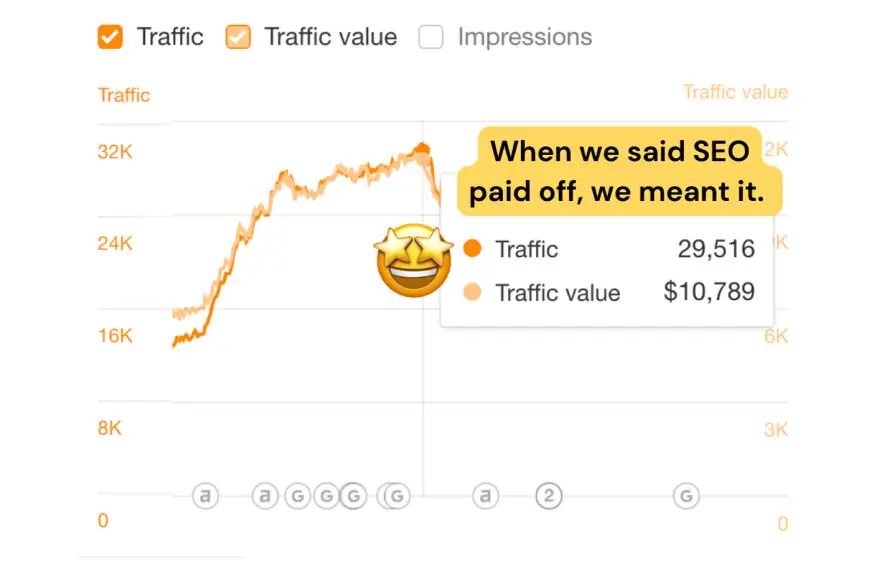 Home Decor After 3 home decor after 3