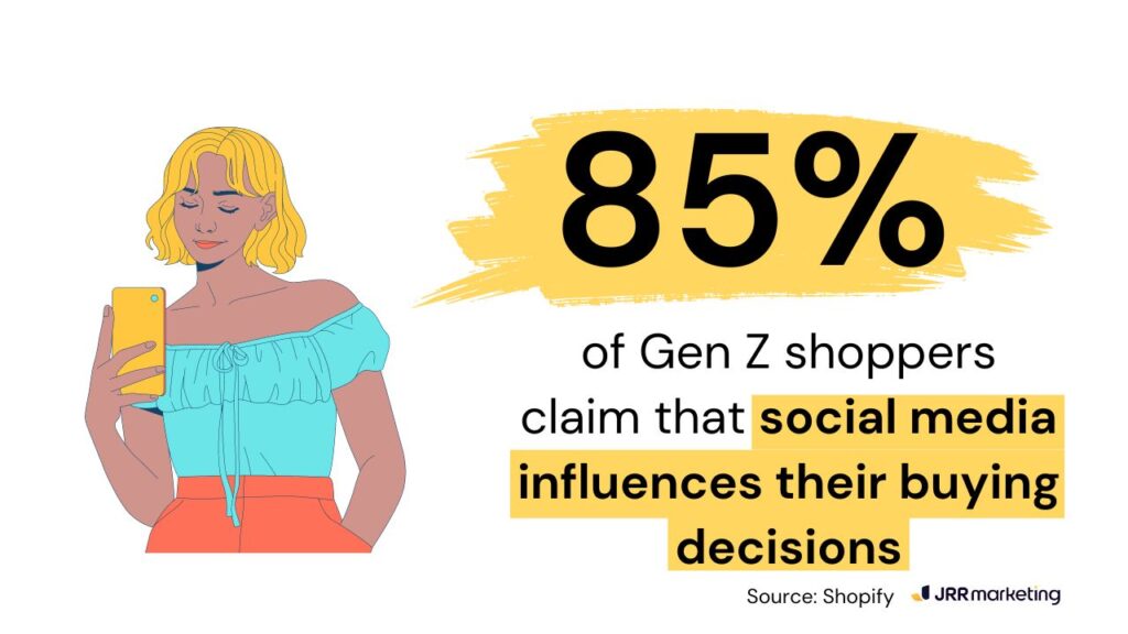 Baader Meinhof Phenomenon 1 2 graphic showing that 85% of gen z shoppers say social media influences their buying decisions, reflecting the baader-meinhof phenomenon. repeated exposure on social media makes certain brands more prominent in people’s minds.