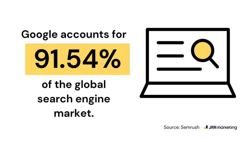 infographic showing that google accounts for 91.54% of the global search engine market, emphasising the importance of knowing how to check organic traffic on google.