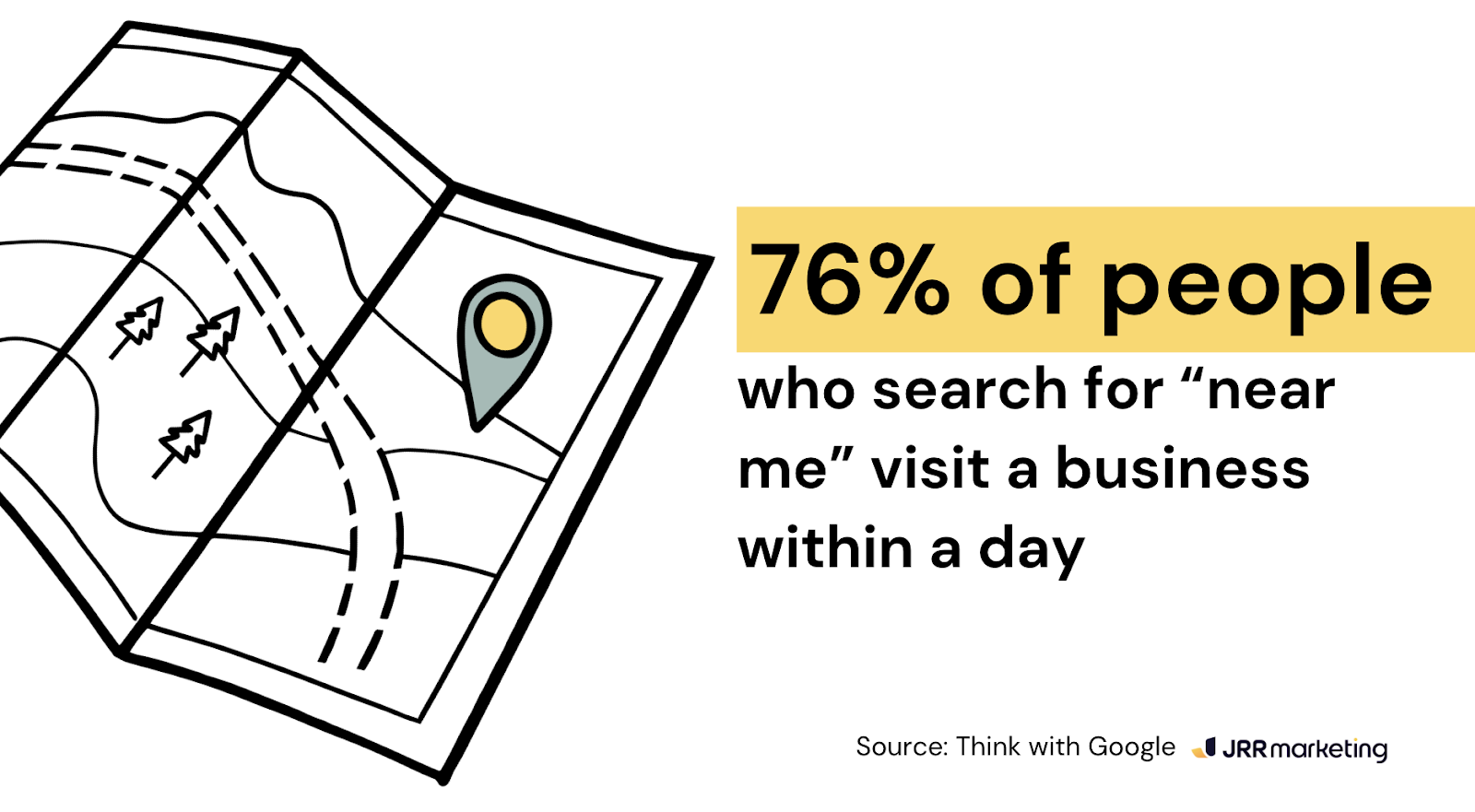 infographic displaying that 76% of people who search for 'near me' visit a business within a day, relevant to 'what is an seo consultant' and local search strategies.