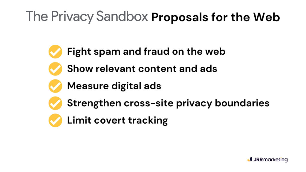 a graphic listing the privacy sandbox proposals, highlighting google's response to the death of third-party cookies. the list includes measures such as fighting spam, showing relevant ads, measuring digital ads, strengthening cross-site privacy, and limiting covert tracking. this image reflects google’s approach to balancing ad relevance with user privacy in a post-cookie world.