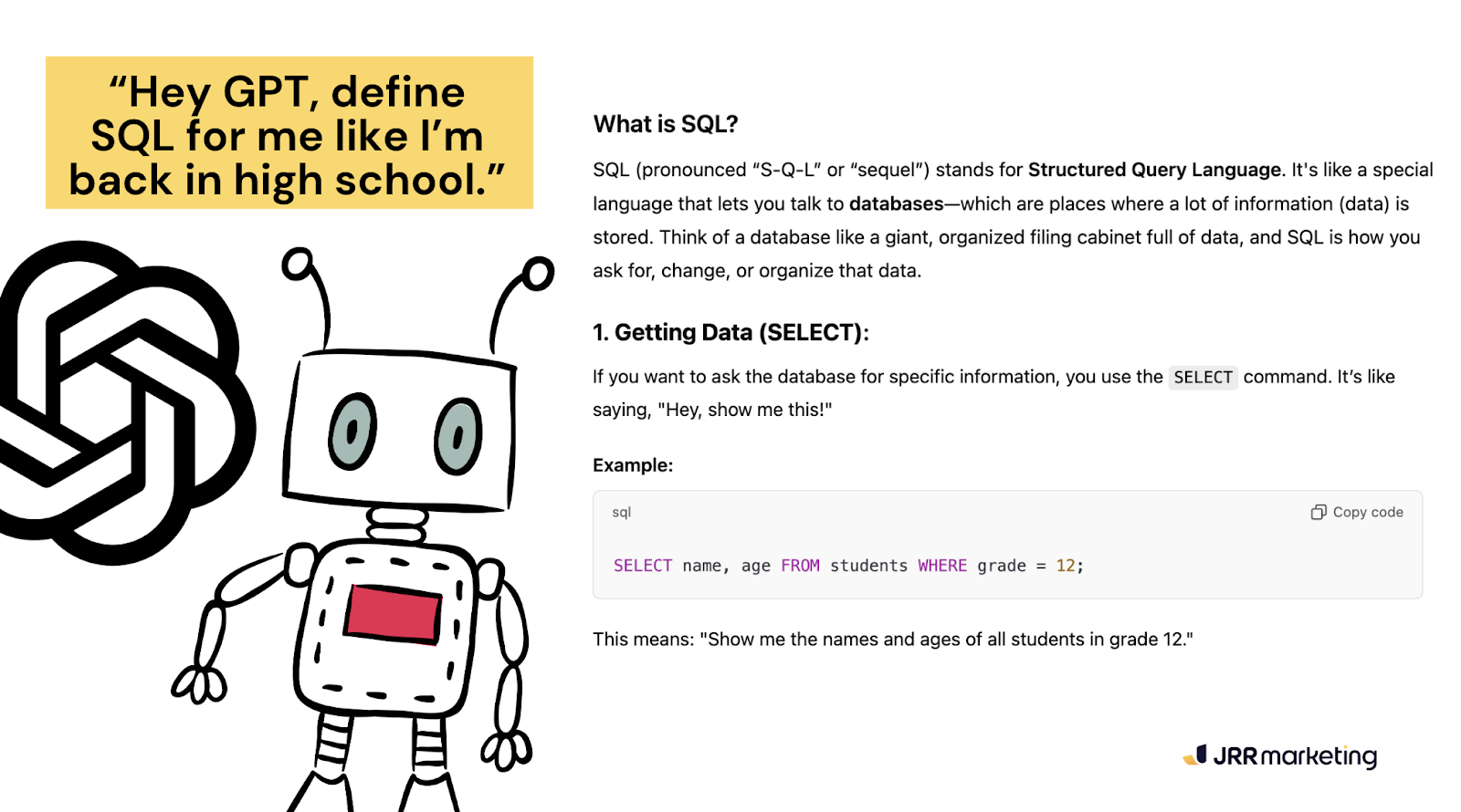 an educational graphic simplifying sql for high school students, explaining how it helps retrieve data from databases. similar to how google ads data hub allows customized data queries, sql uses commands like select to extract specific information, as shown in the example query for student names and ages.