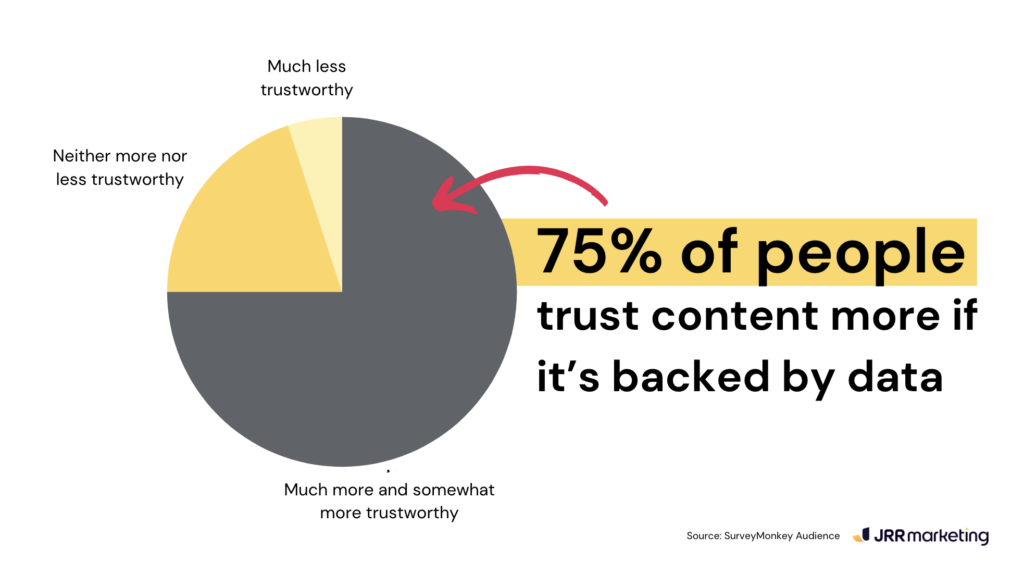 people trust data
