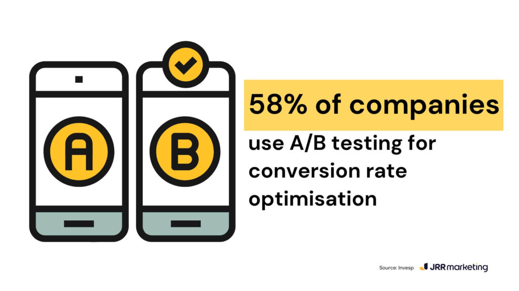 Testing Works For Businesses a simple and clear infographic illustrating '58% of companies use a/b testing for conversion rate optimisation' with two smartphone icons labelled a and b. this graphic underscores the significance of a/b testing as a core ppc testing strategy for improving campaign performance.