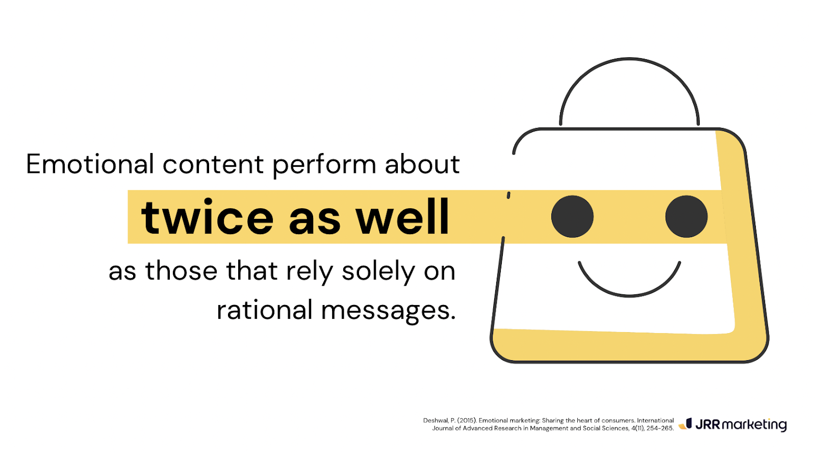 infographic showing that emotional content performs about twice as well as rational messages, illustrating the impact of optimism bias in marketing.
