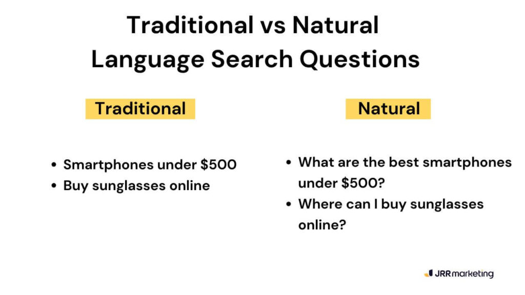side-by-side comparison of traditional versus natural language search queries, showing how question-based formats improve search relevance, a key strategy for optimizing for voice search local seo.