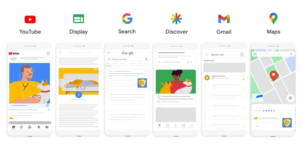 graphic of google ad placements on youtube, display, search, discover, gmail, and maps, showing mobile ad previews. demonstrates how do performance max campaigns work by running across multiple google channels simultaneously.